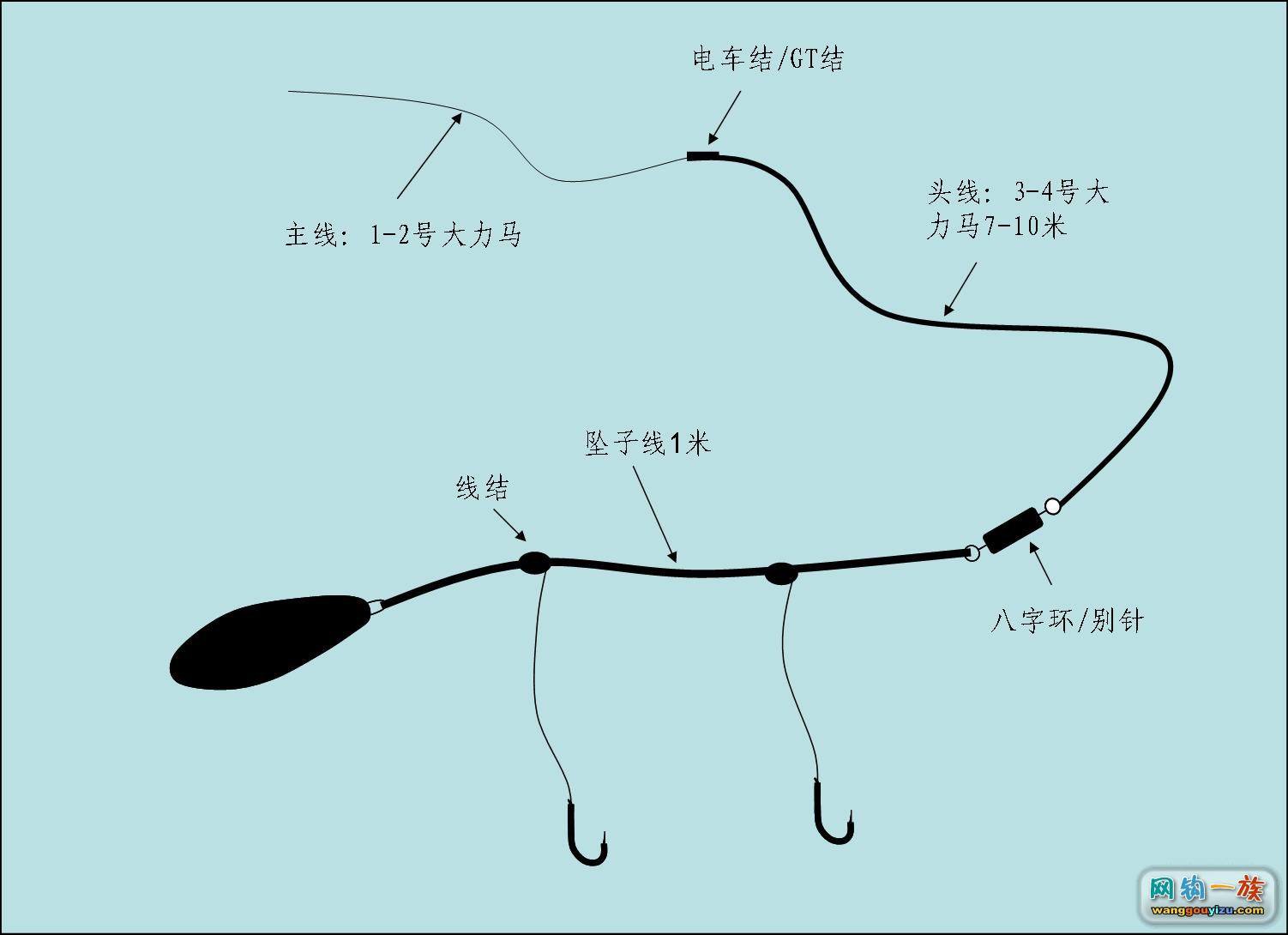 串钓主线和子线绑法 串钩主线和子线怎样连接
