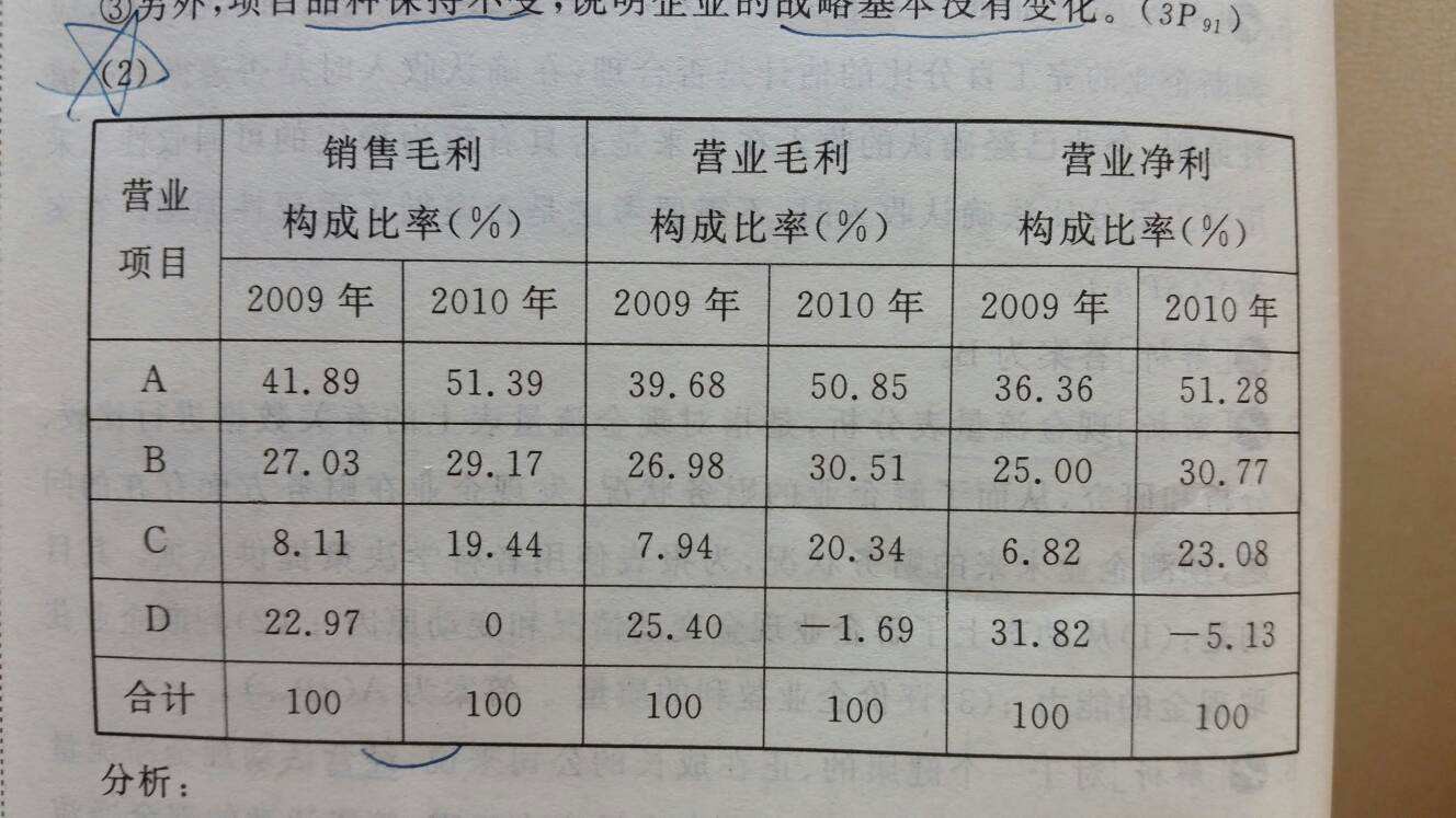 毛利率怎么计算有哪些公式呢