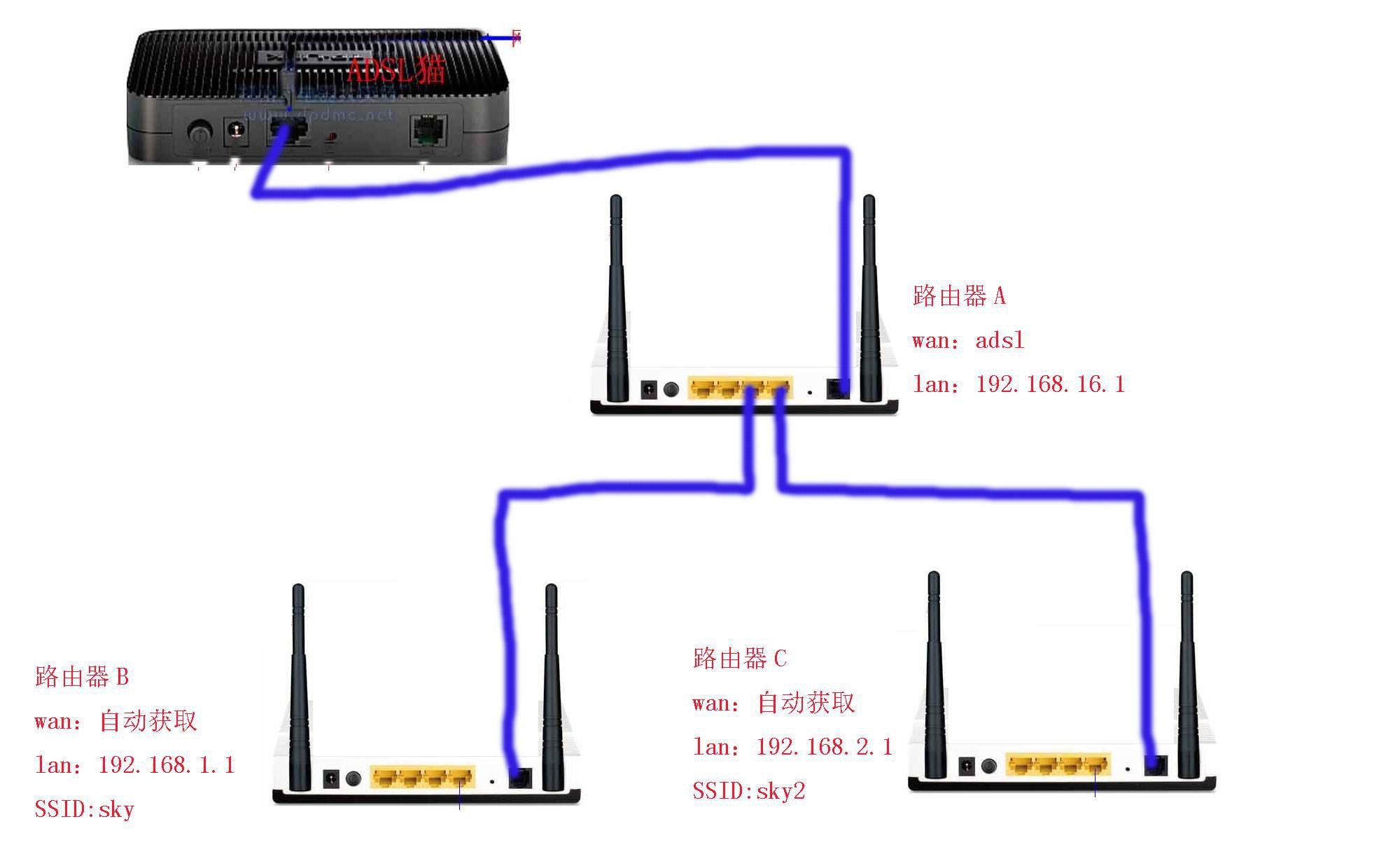 三个路由器桥接设置图解一看就会