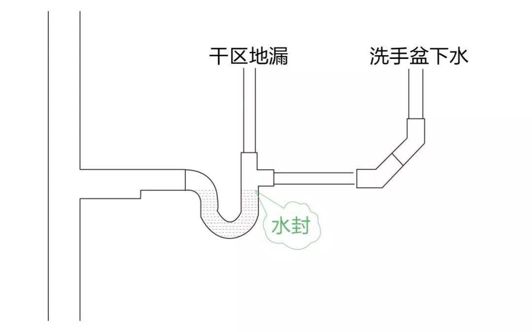 如何换下水管道沉水弯 更换下水管道沉水弯的方法