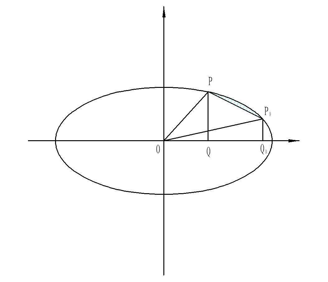 椭圆的画法 画椭圆的方法