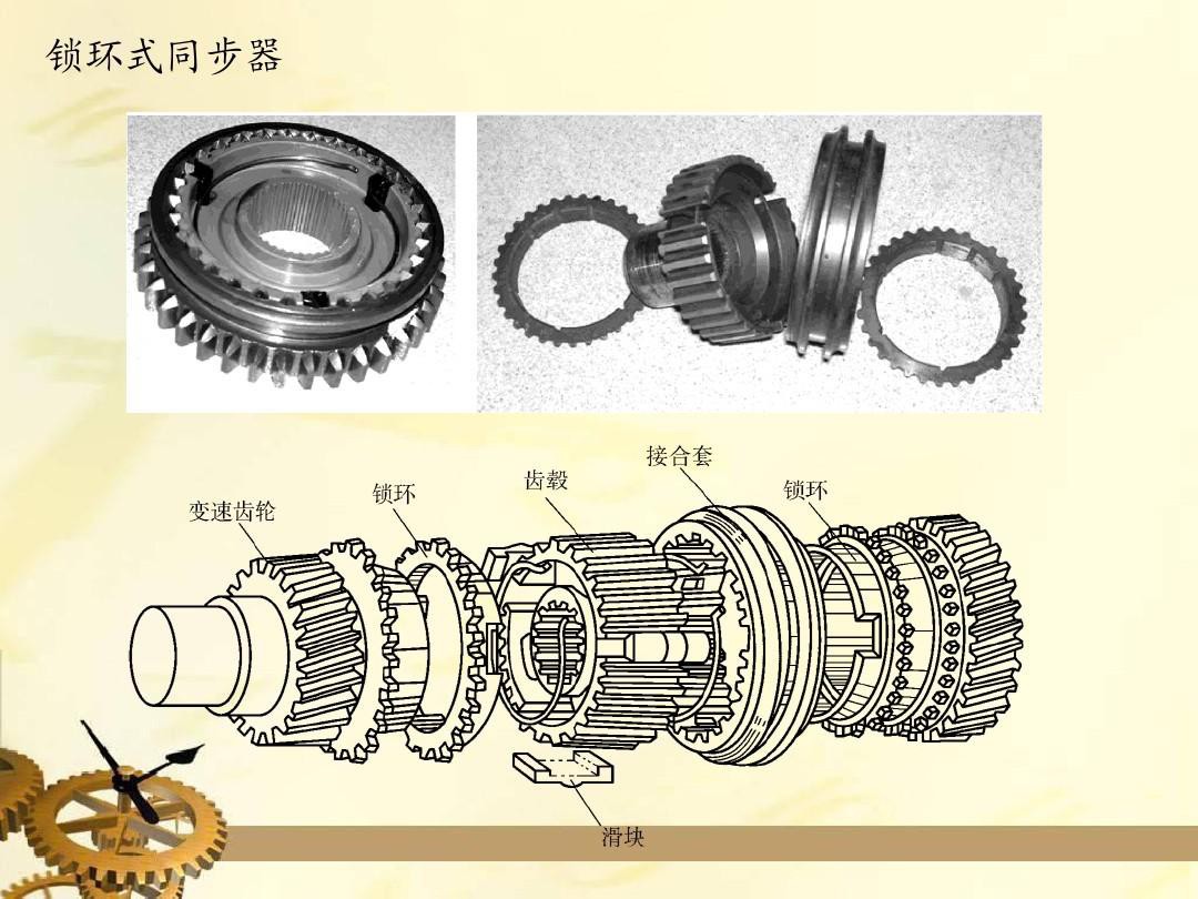 同步器工作原理 同步器的工作原理是什么