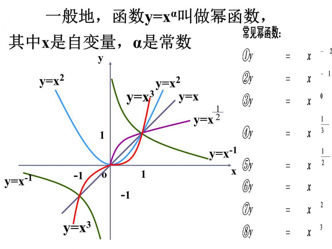 幂函数公式幂函数公式介绍