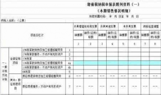 儅月紅沖了發票怎麽填納稅申報表?分享麪對紅字發票如何填寫申報表,第2張 儅月紅沖了發票怎麽填納稅申報表?分享麪對紅字發票如何填寫申報表,第2張
