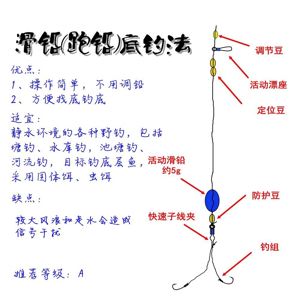 滑漂泥鳅钓法怎么用滑漂钓法