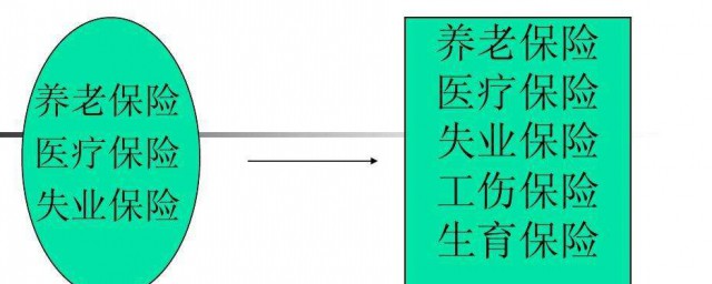 五马亲来看射虎出自哪首诗（五险一金是哪五险）