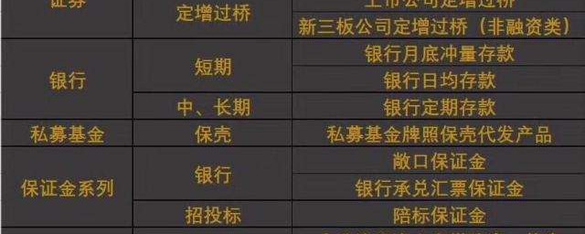 银行的自有资金属于什么