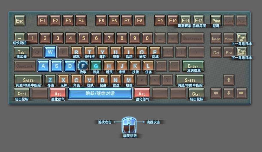 删除的快捷键是什么 删除的快捷键用于什么
