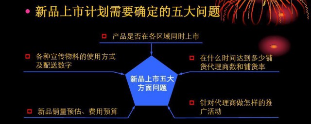 新品推广方法 新品怎么推广