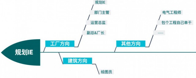 什么叫成本IE如何，什么叫成本IE可以吗