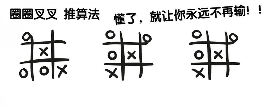叉叉圈圈是什么意思 叉叉圈圈如何解释