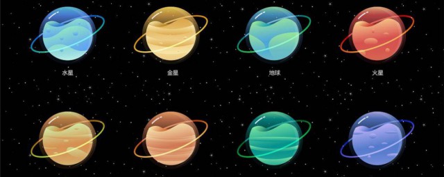 七大行星是啥怎样，七大行星分别指的是啥好吗